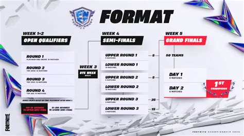 when is fncs grand finals 2024|Fortnite Competitive 2024 Roadmap! All you need to know about .